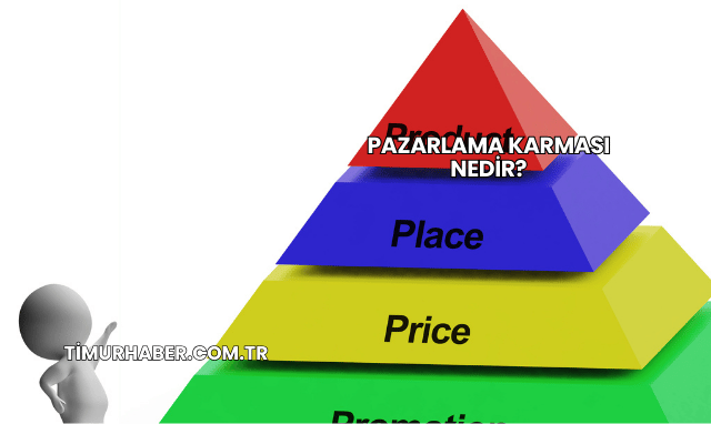 Pazarlama Karması Nedir?